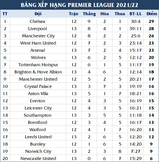 Đại chiến Chelsea vs Man Utd: Chàng trai học việc Carrick sẽ gây sốc? - 4