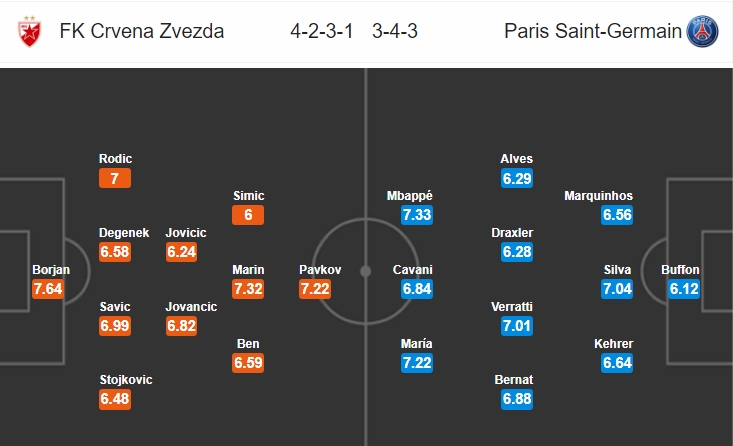 xem truc tiep bong da crvena zvezda vs psg c1 chau au 3h ngay 1212