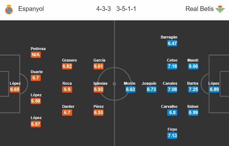 Xem trực tiếp bóng đá Espanyol vs Real Betis (La Liga), 22h15 ngày 16/12