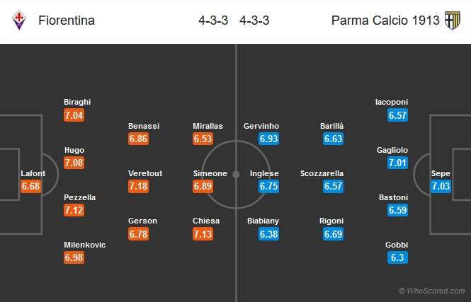 Link xem trực tiếp bóng đá Fiorentina vs Parma (SERIE A), 21h ngày 26/12