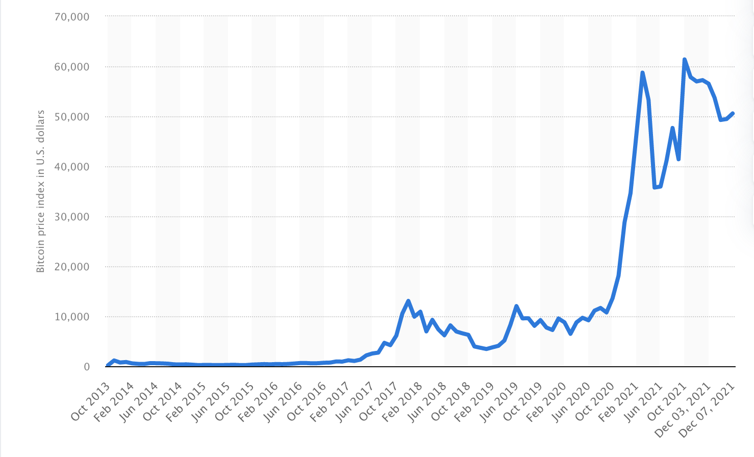 Bitcoin đã có một năm đầy hoang dại, sang 2022 sẽ thế nào? - 2