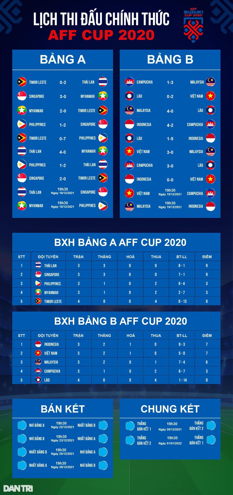 Báo Indonesia: Campuchia sẽ cản đường, tuyển Việt Nam có thể bị loại sốc - 4