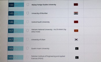 ĐH Quốc gia TPHCM ở vị trí 147 châu Á