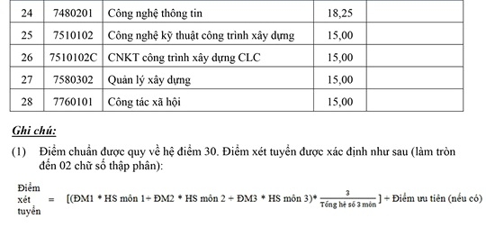 dh ngan hang tphcm dh mo tphcm cong bo diem chuan