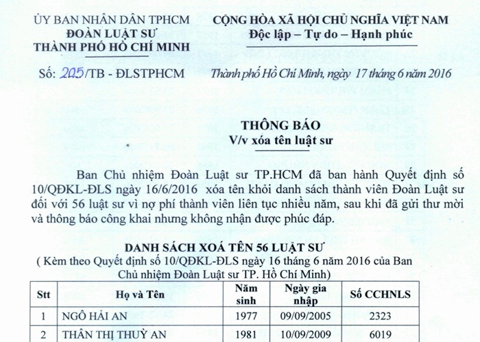 doan luat su tp hcm xoa ten 56 thanh vien vi no phi