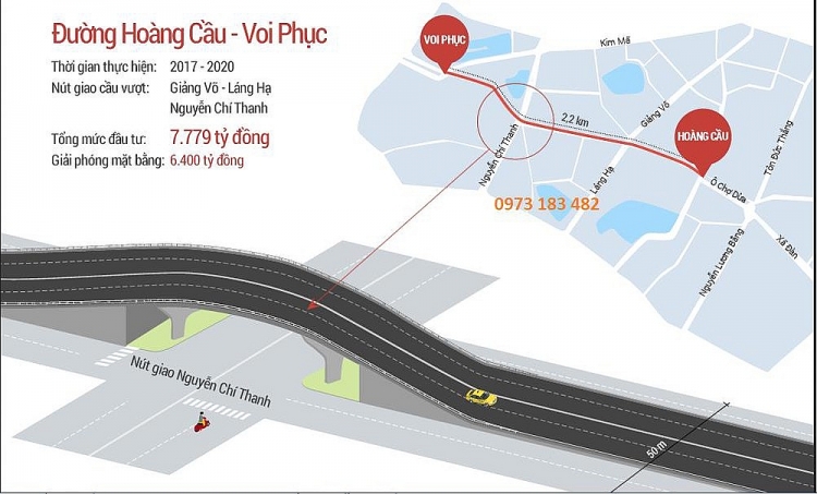 ha noi phai ra soat viec lay dat lam duong doan hoang cau voi phuc