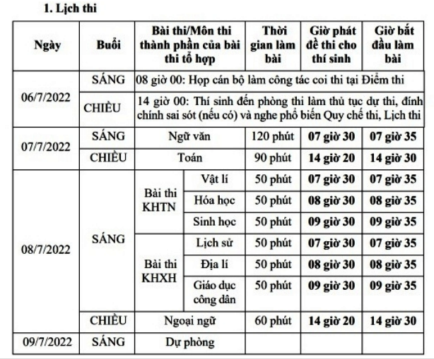 Thí sinh F0 được dự thi tốt nghiệp THPT năm 2022