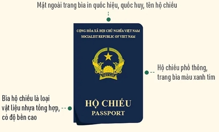 Triển khai cấp hộ chiếu phổ thông mẫu mới từ ngày 1/7/2022