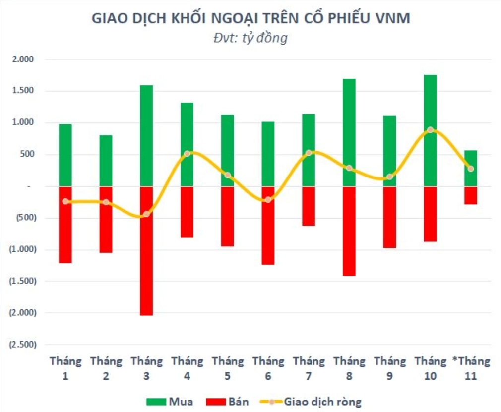 Giá trị vốn hóa tăng hàng tỷ USD sau pha đi ngược thị trường, điều gì làm nên sức hấp dẫn của cổ phiếu Vinamilk (VNM)?