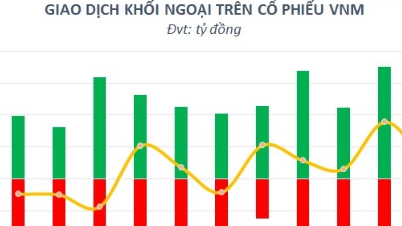 Giá trị vốn hóa tăng hàng tỷ USD sau pha đi ngược thị trường, điều gì làm nên sức hấp dẫn của cổ phiếu Vinamilk (VNM)?