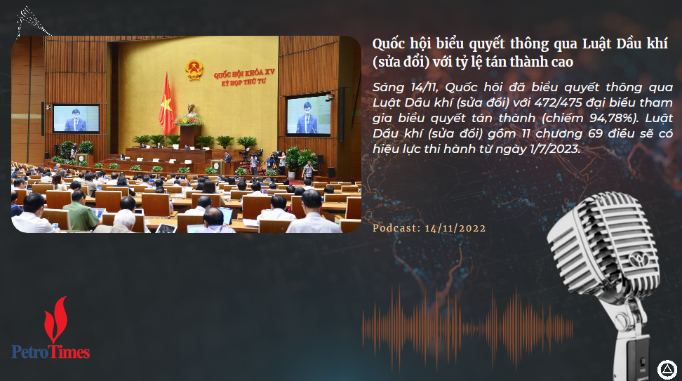 [Podcast] Quốc hội biểu quyết thông qua Luật Dầu khí (sửa đổi) với tỷ lệ tán thành cao