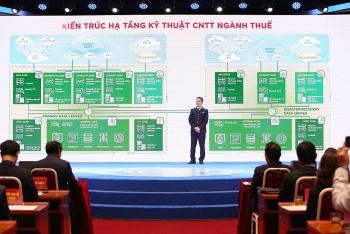 Hội thảo - Triển lãm về tài chính số trong quản lý Ngân sách Nhà nước năm 2022