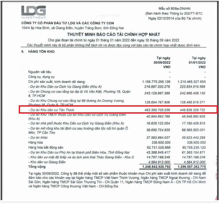 LDG ghi nhận tồn kho 463 tỷ đồng tại dự án Khu dân cư Tân Thịnh.