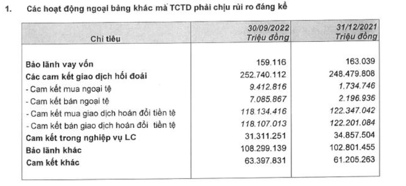 Ngân hàng MB cho vay lĩnh vực bất động sản hơn 42.000 tỷ đồng, tỷ lệ LDR vượt trần