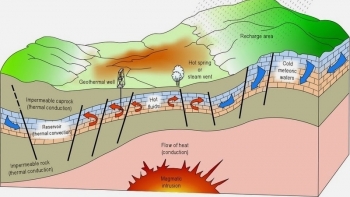 Khi nào năng lượng địa nhiệt sẽ trở thành xu thế chủ đạo?