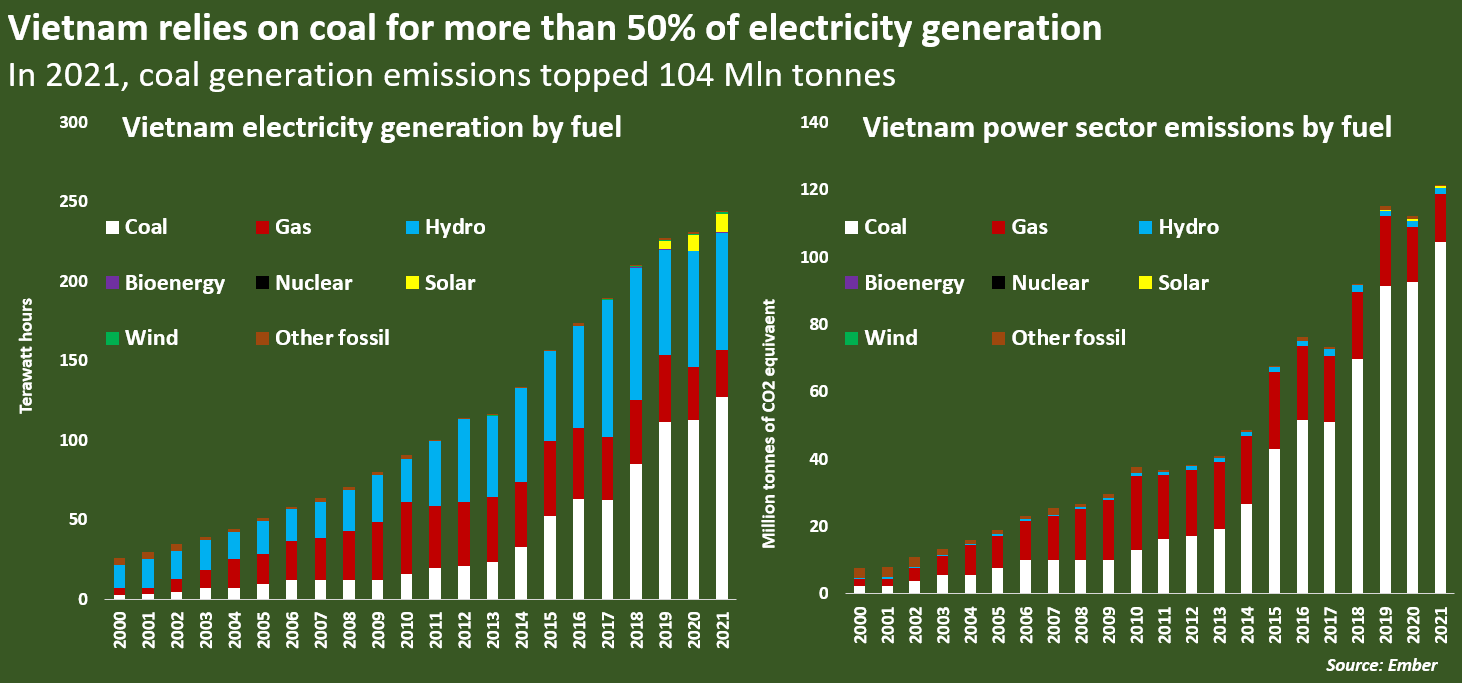 Vì sao G7 hỗ trợ 15,5 tỷ USD giúp Việt Nam chuyển đổi năng lượng?