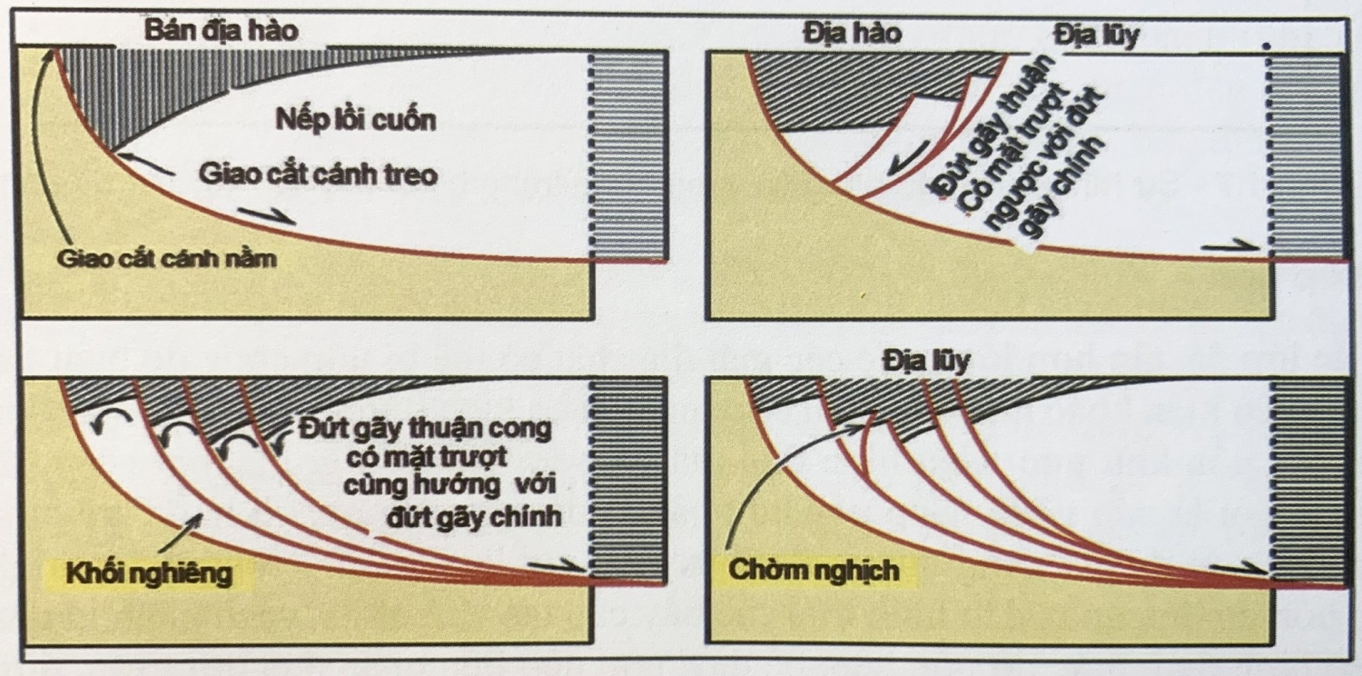 Chi tiết 58 về mô hình địa chất hay nhất  Tin học Đông Hòa