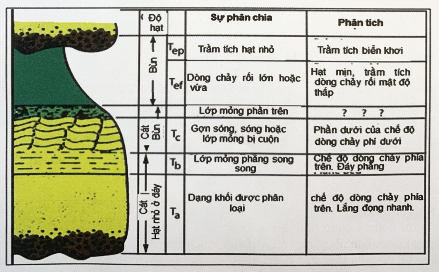 Quá trình trầm tích vùng biển nước sâu