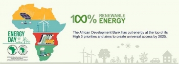Châu Phi- đối tác lớn về năng lượng tái tạo của EU