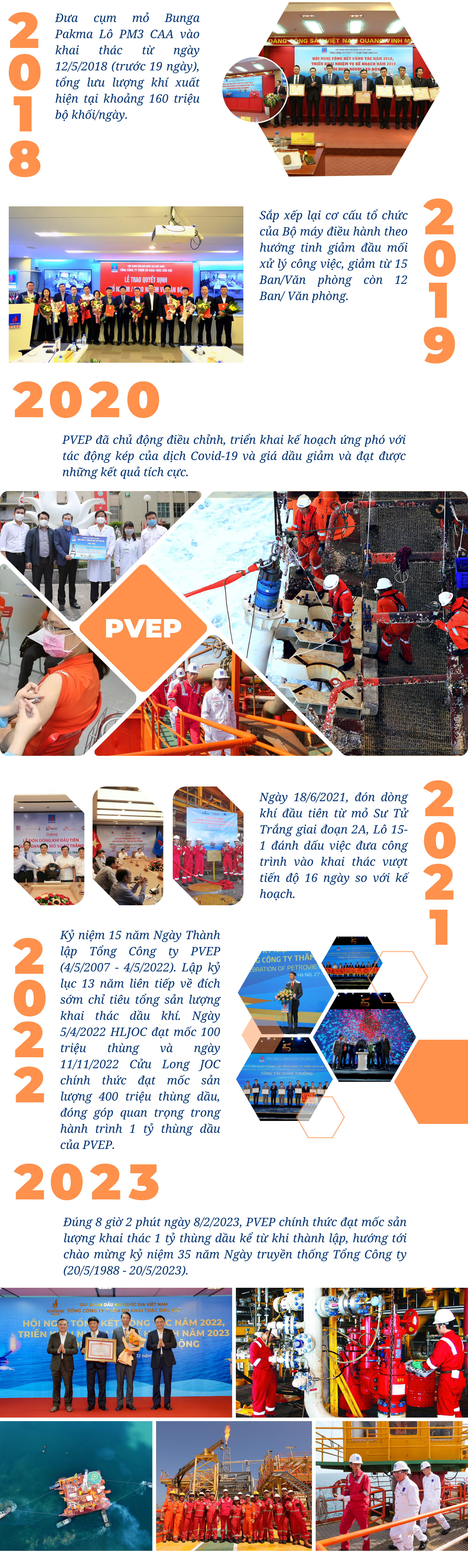 [E-Magazine] PVEP - Hành trình chinh phục dấu mốc 1 tỷ thùng dầu