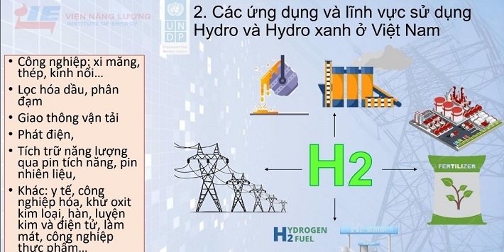 Sản xuất Hydro xanh từ các nguồn năng lượng mặt trời và năng lượng gió