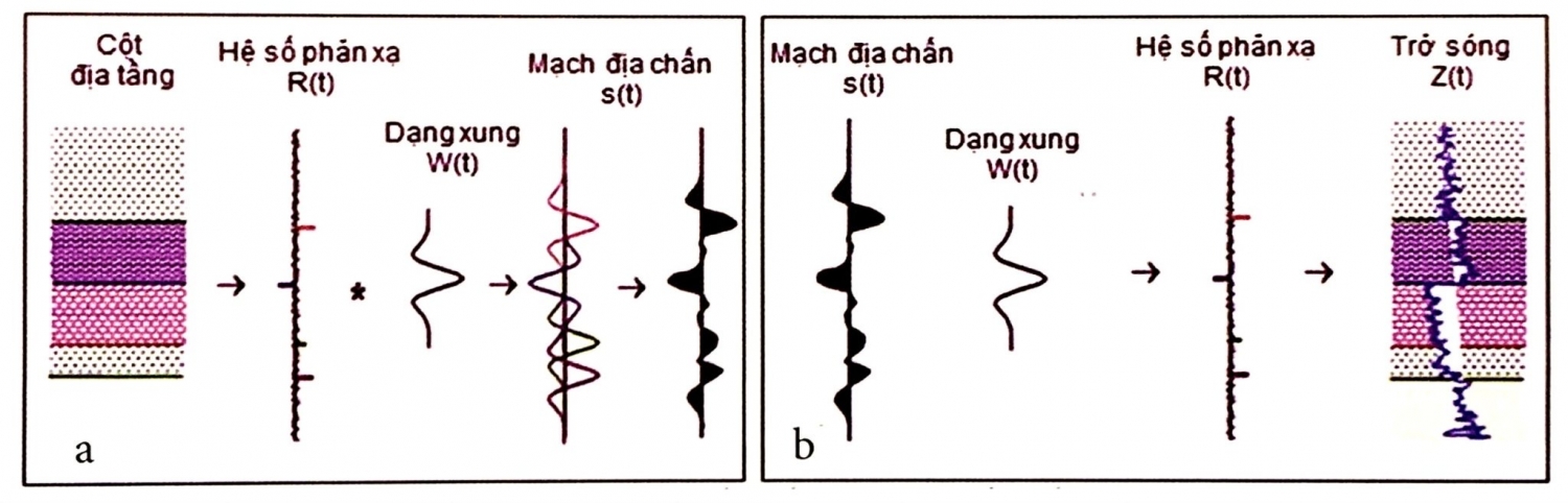 Mô hình 2 đáy là gì Cách giao dịch với mô hình hai đáy