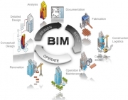 Lộ trình áp dụng Mô hình thông tin công trình (BIM) trong hoạt động xây dựng