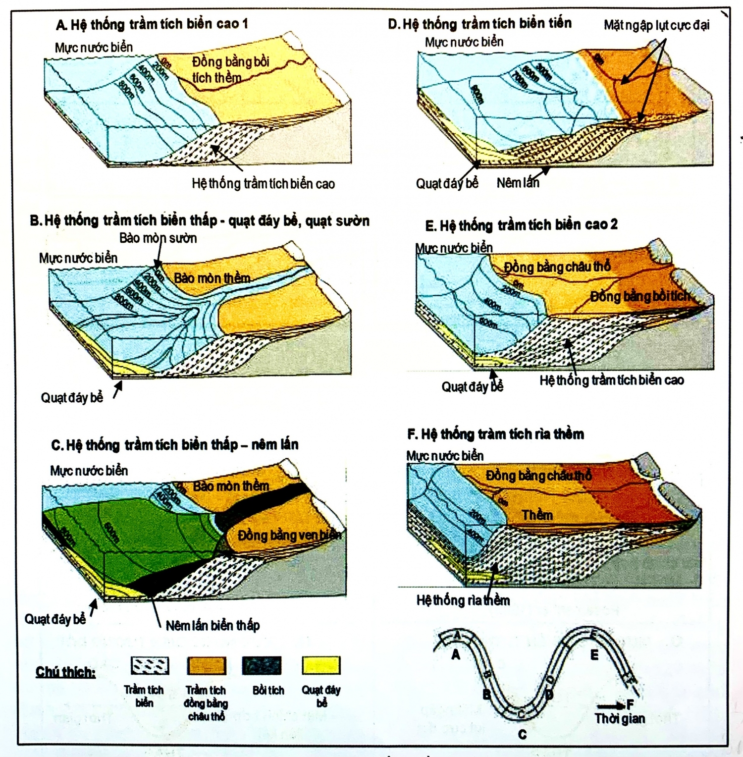 Hệ thống trầm tích