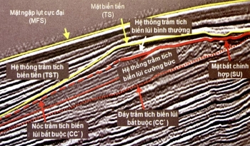 Minh giải địa tầng phân tập - Phần 1