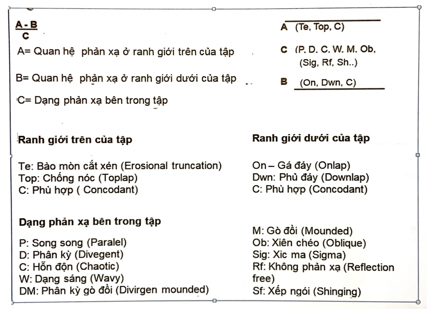 Xây dựng bản đồ tướng