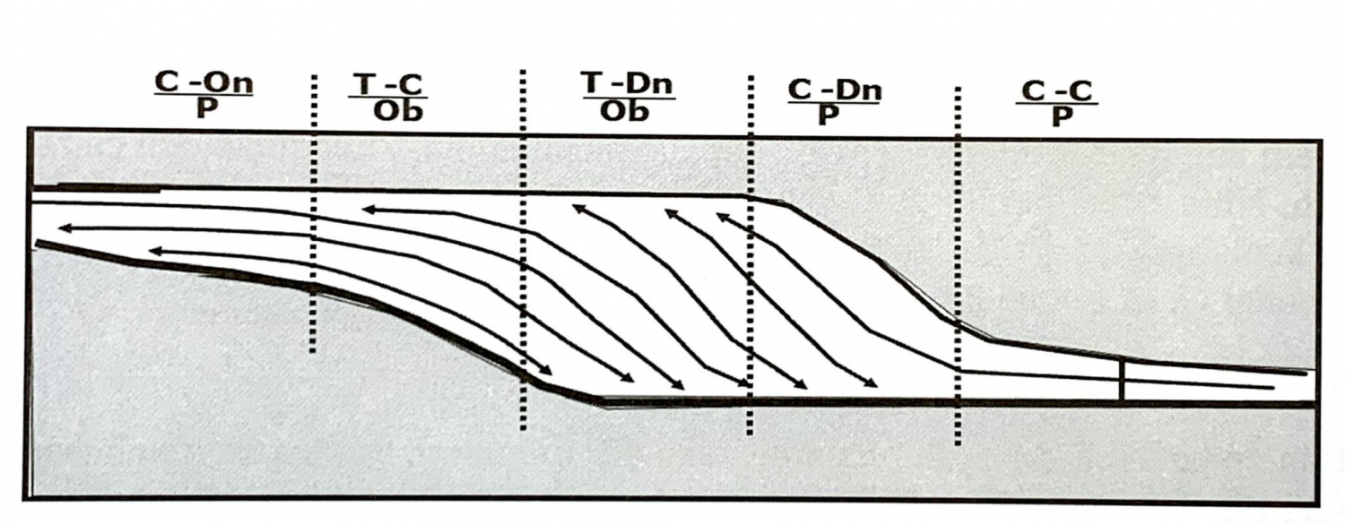 Xây dựng bản đồ tướng