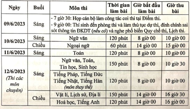 Hướng dẫn cách đăng ký nguyện vọng vào lớp 10 tại Hà Nội