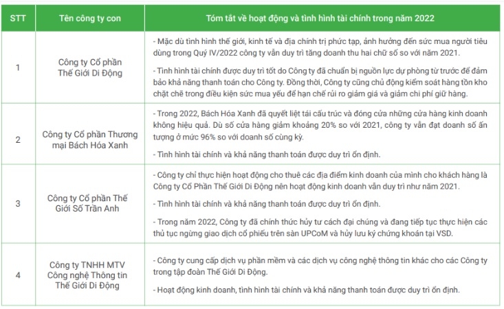 Thế Giới Di Động đã “sạch” các khoản đầu tư trái phiếu