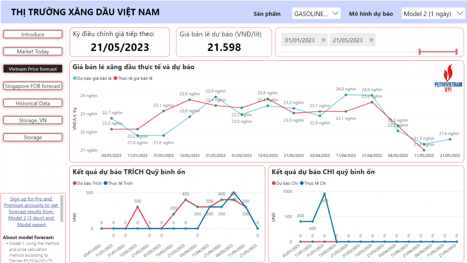 VPI dự báo giá xăng dầu trong nước tăng nhẹ