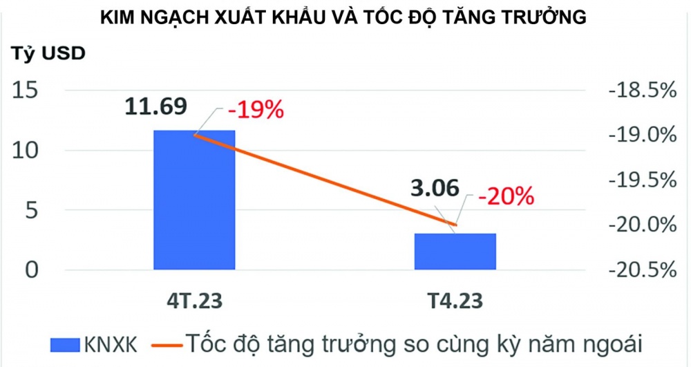 Dệt may linh hoạt ứng phó suy thoái