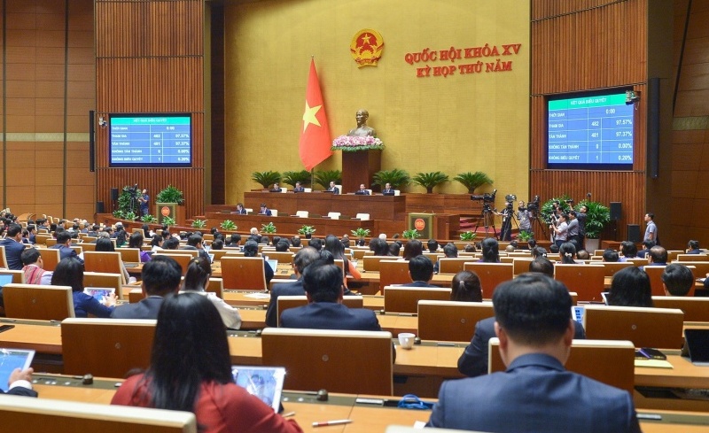 Quốc hội thông qua Nghị quyết kỳ họp thứ 5, Quốc hội khóa XV