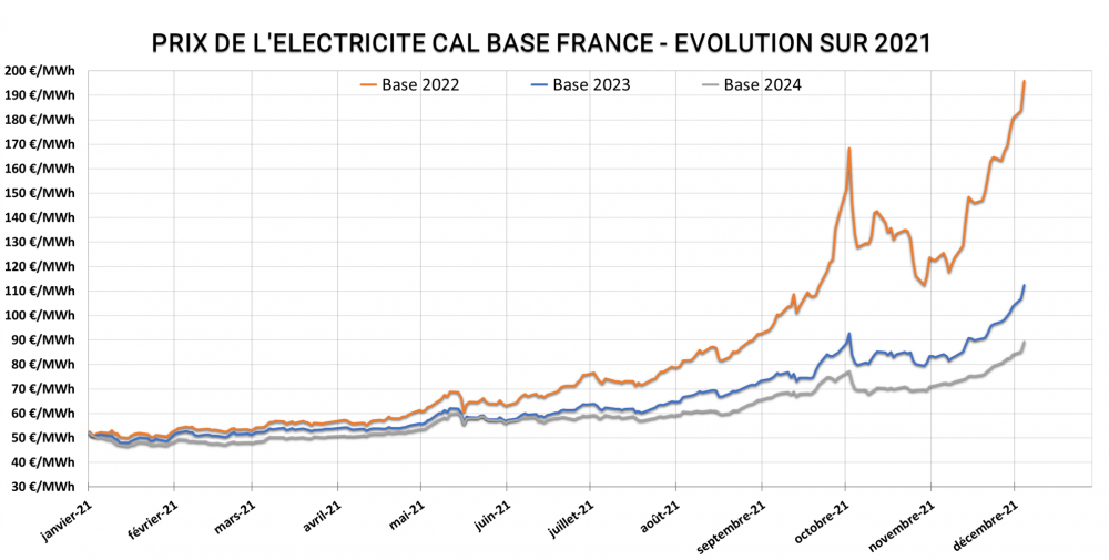Cách chính phủ Pháp tính giá điện với người dân?