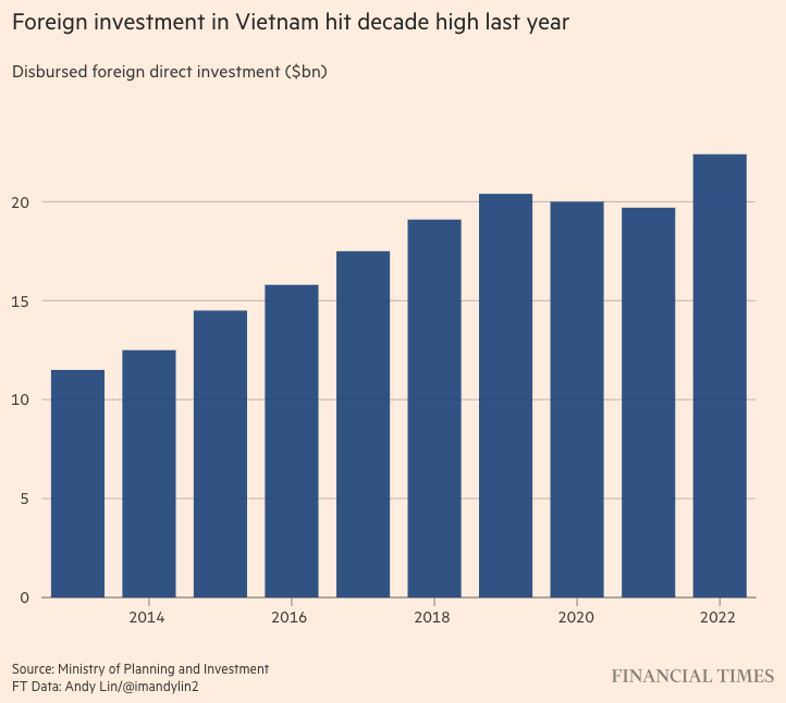 Báo ngoại nói về vị thế mắt xích quan trọng của Việt Nam trong chuỗi cung ứng toàn cầu - 3