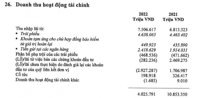Prudential Việt Nam đang phân phối bảo hiểm qua ngân hàng nào?