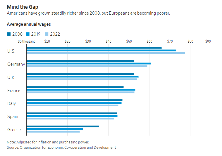 Ác mộng lạm phát tại châu Âu: Khi thực phẩm sắp hết hạn lên ngôi - 2
