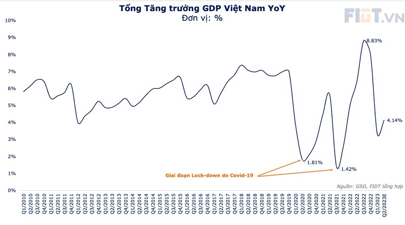Việt Nam đang ở đâu trong chu kỳ kinh tế?