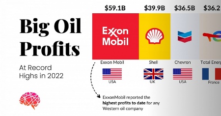 Phân tích kết quả kinh doanh của các đại gia dầu khí thế giới quí 2/2023