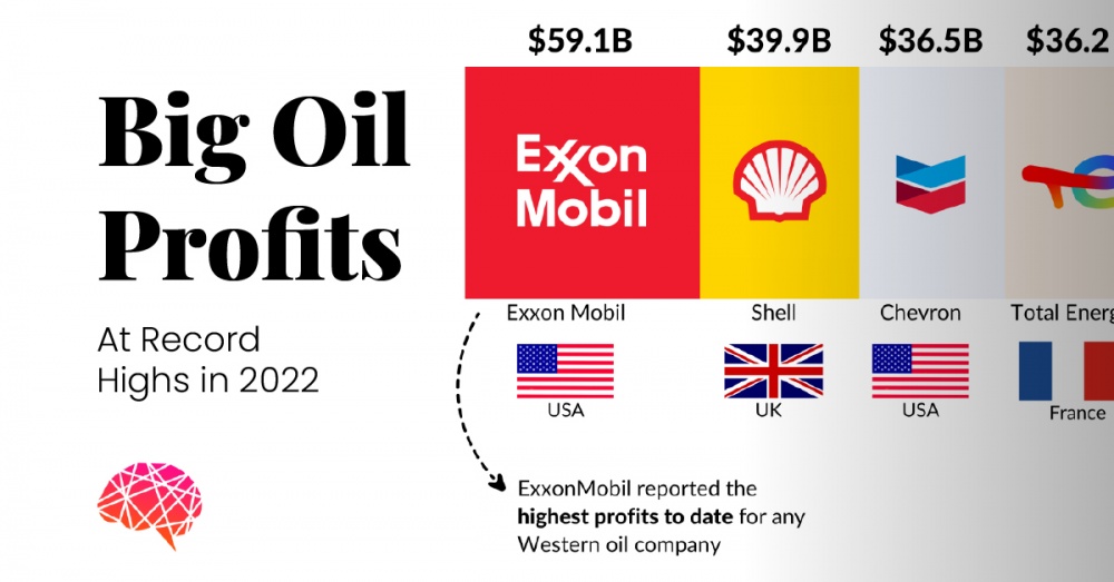 Phân tích kết quả kinh doanh của các đại gia dầu khí thế giới quí 2/2023
