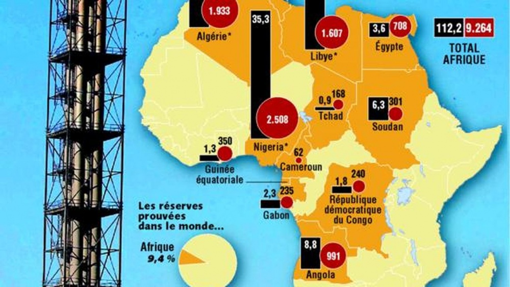 Triển vọng khí đốt của châu Phi từ nay cho đến năm 2035