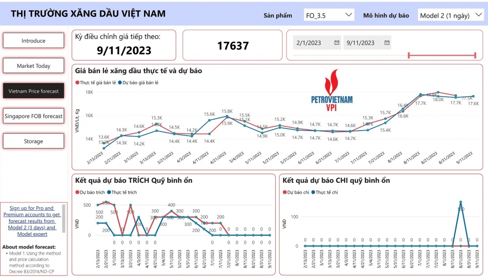 VPI dự báo giá xăng bán lẻ giảm không đáng kể