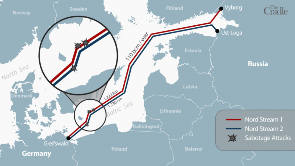 Vì sao phương Tây “không chịu” điều tra vụ tấn công đường ống Nord Stream?