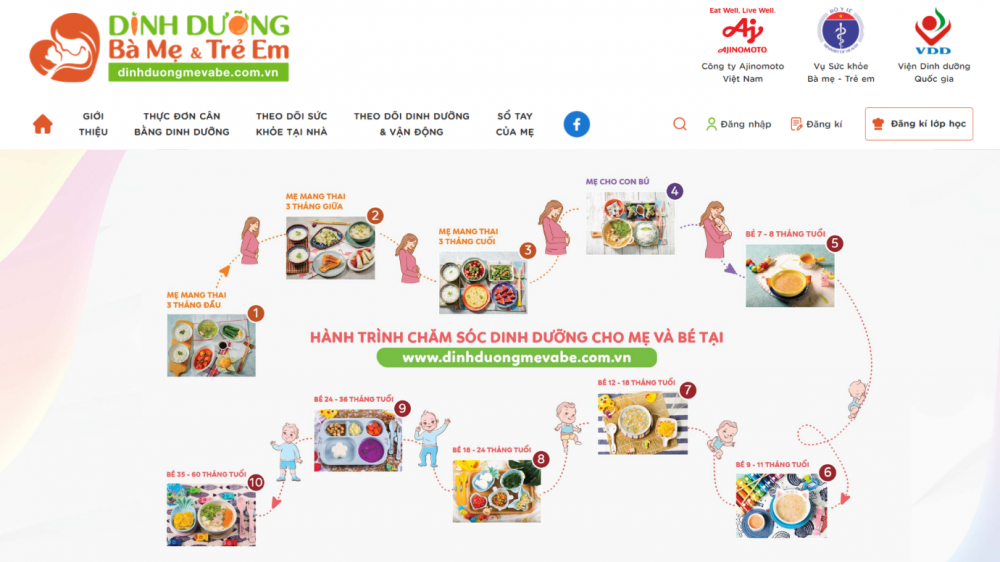 Phần mềm xây dựng thực đơn dinh dưỡng cho bà mẹ và trẻ em đến với tỉnh Bình Phước
