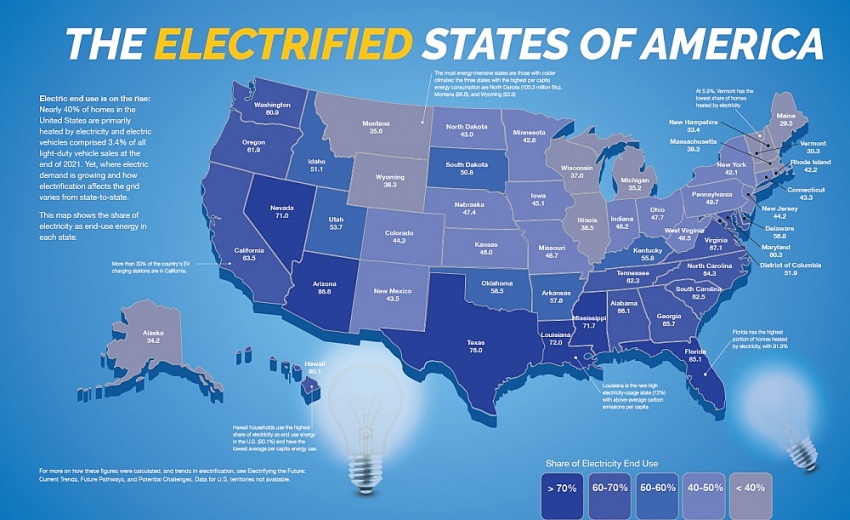 Tỷ lệ điện khí hóa tại các bang của Mỹ