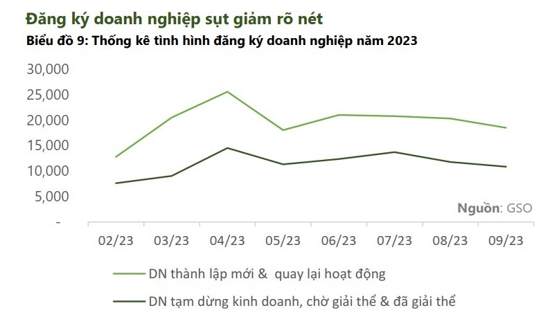 Kinh tế Việt Nam sẽ tiếp tục có sự phục hồi từ quý IV/2023?