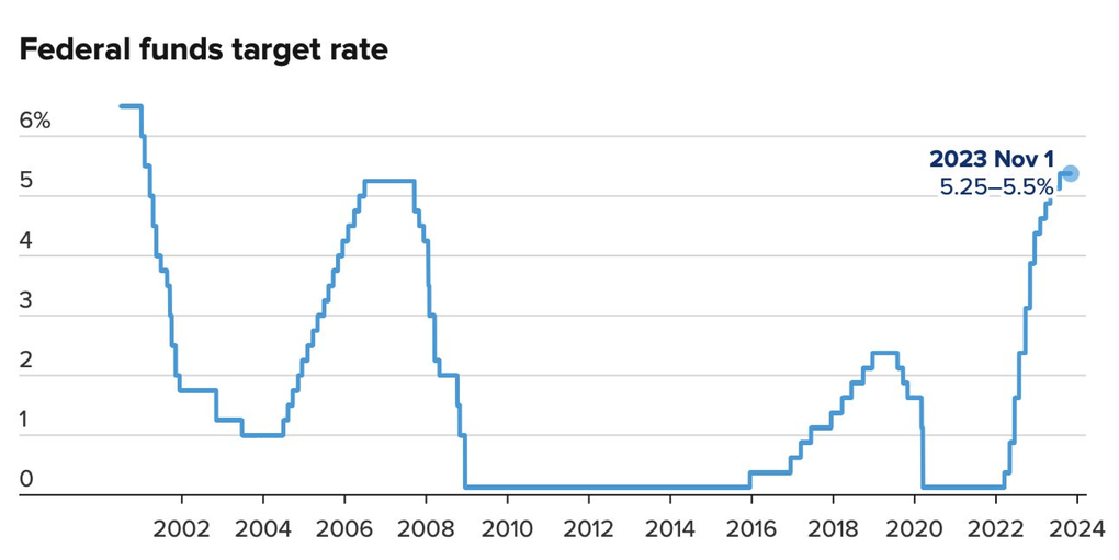 Chủ tịch Fed gợi mở thời điểm dừng tăng lãi suất - 2
